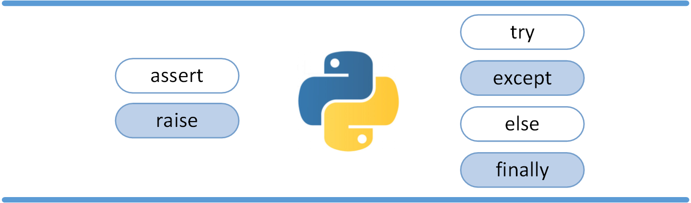 Python Exceptions